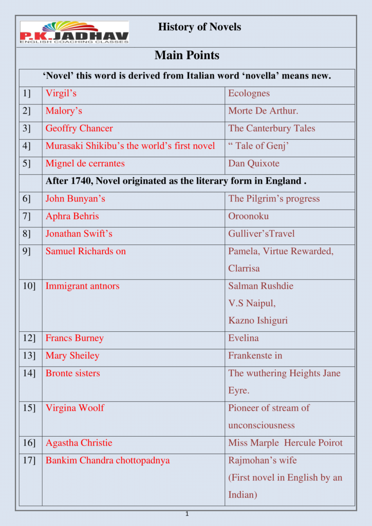 std-xii-english-history-of-novels-1-important-points-notes