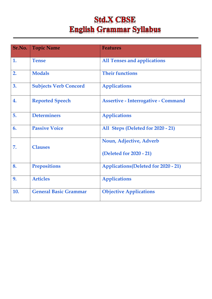 Std X CBSE English Grammar Syllabus English With PK99