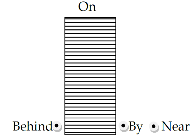 Graphic Representation of Prepositions1