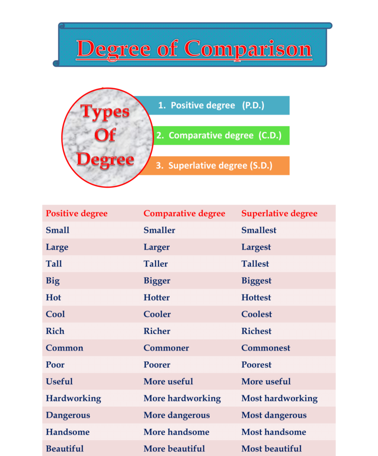 change-the-degree-english-with-pk99