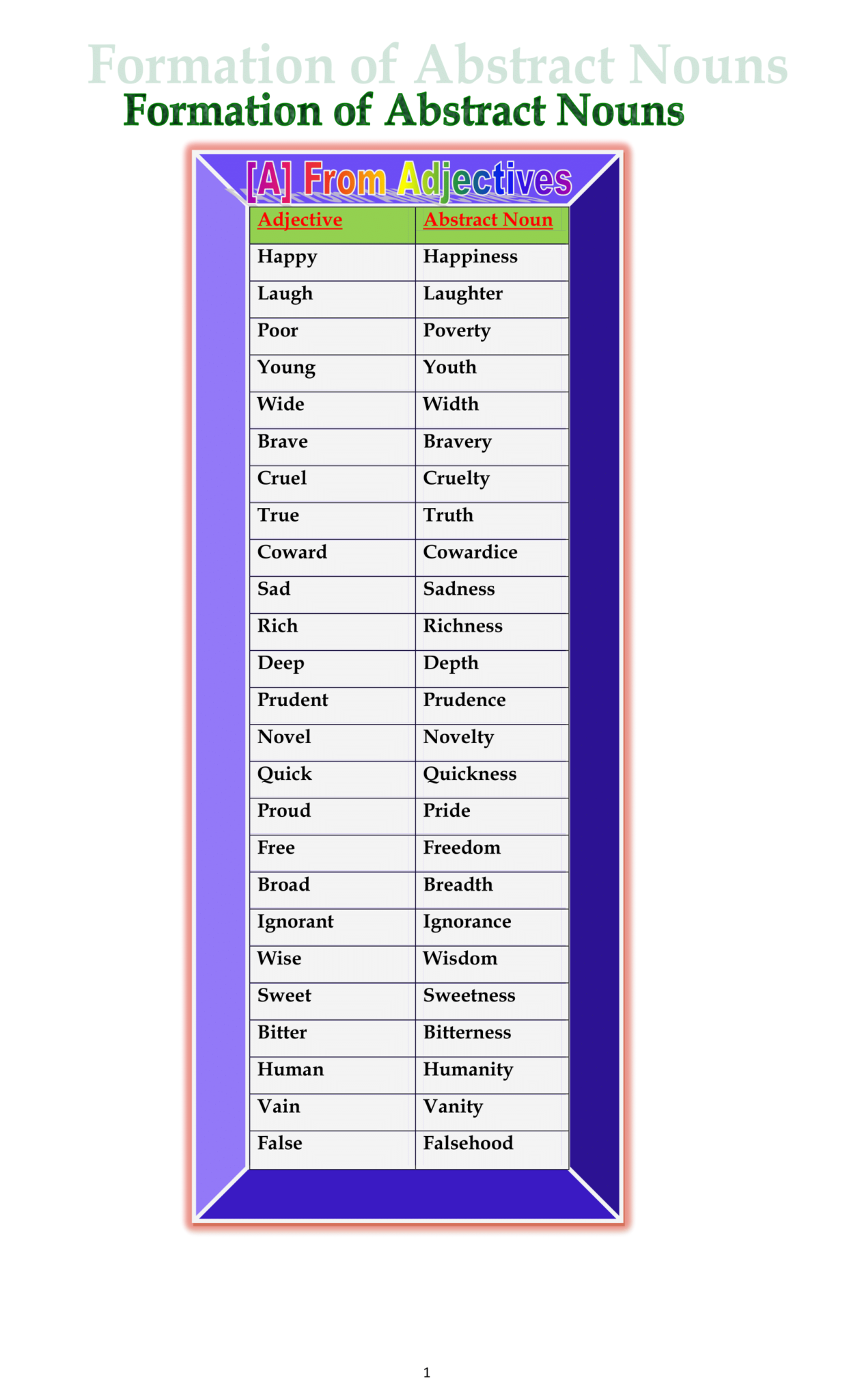 Formation Of Abstract Noun English With PK99