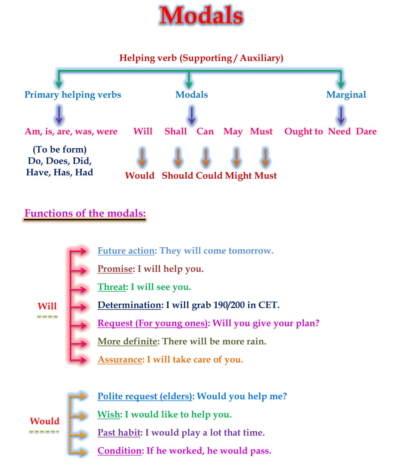 modals-their-functions-and-features-english-with-pk99