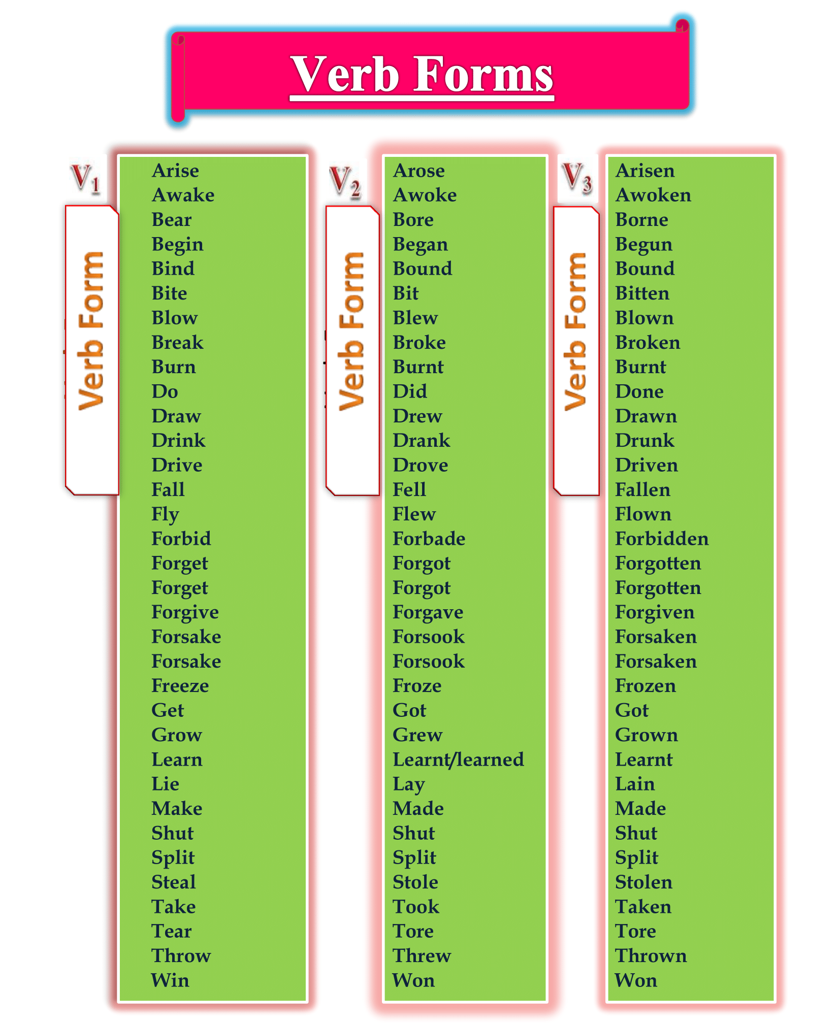 Verb Forms 1 English With PK99