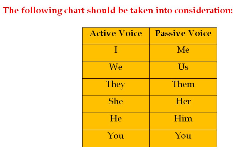 he accepted the assignment change the voice