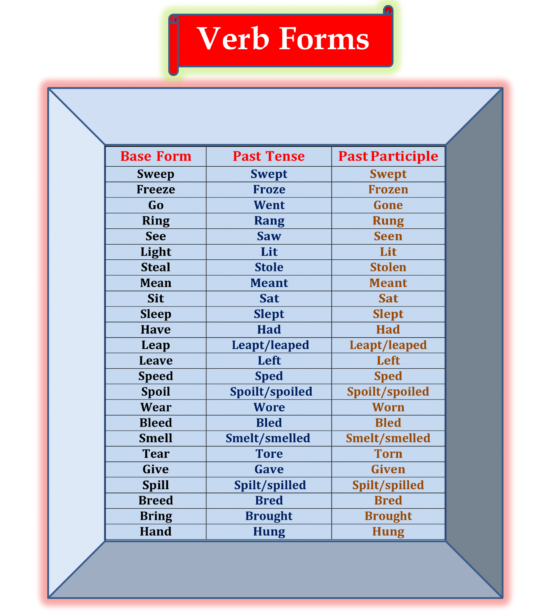 english-verb-forms-final-1-english-with-pk99