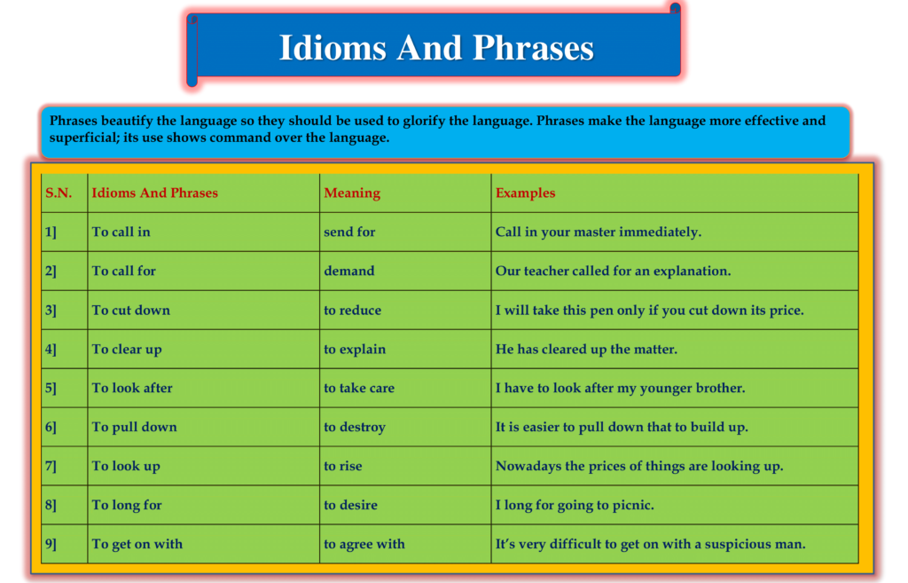 Idioms And Phrases – English With PK99