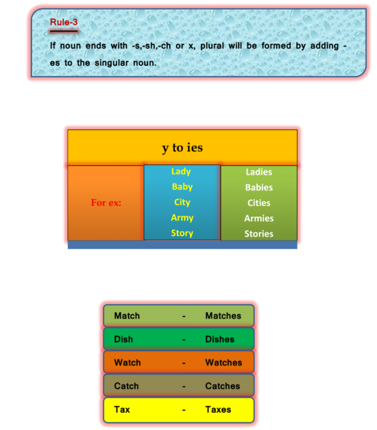 NumberSingular And Plural English With PK99
