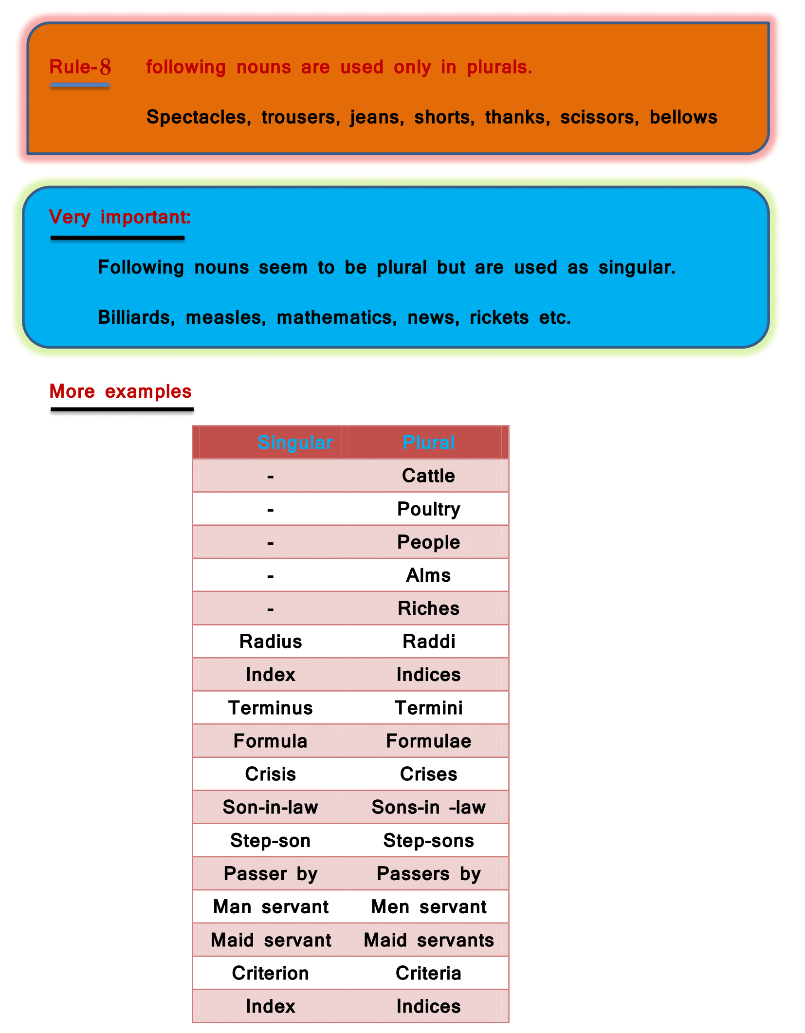 The plural of nouns2 worksheet | Live Worksheets-saigonsouth.com.vn