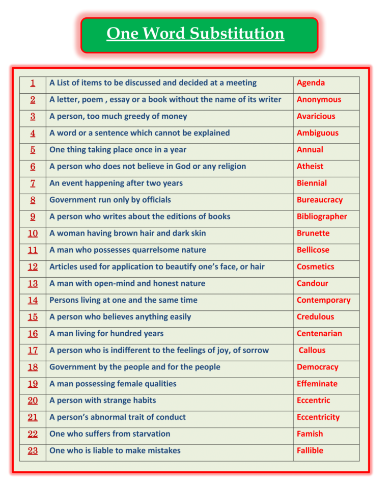  One Word Substitution 1 English With PK99