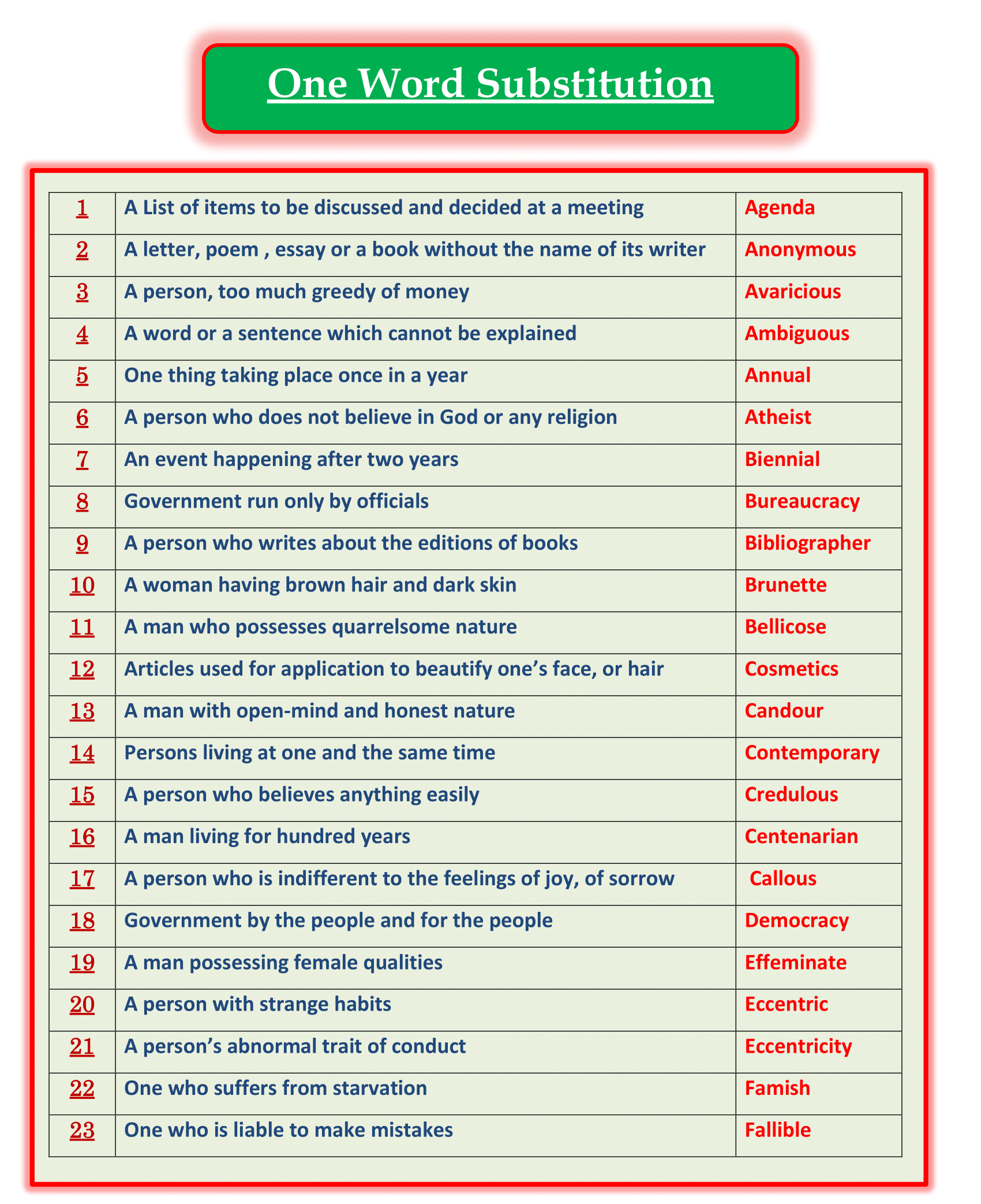 One Word Substitution – 1 – English With PK99