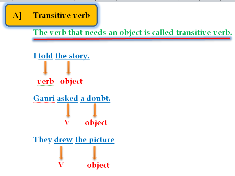 Transitive and Intransitive Verb2