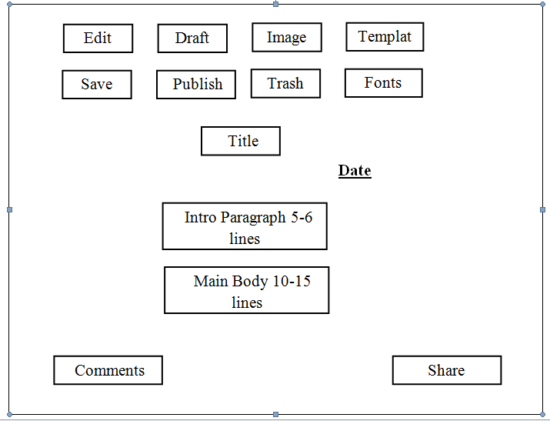 Blog Writing Exercise Example Std.12 | English | Blog Writing - English With PK99